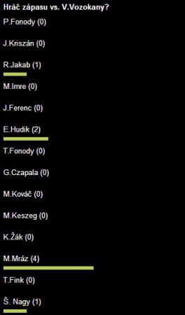 Zápas č.4 Michal Mráz